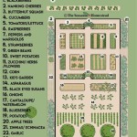 1 2 Acre Vegetable Garden Plan