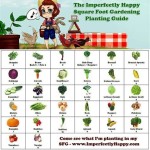 Square Foot Gardening Printable Companion Planting Chart