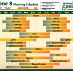 Zone 8b Gardening Calendar